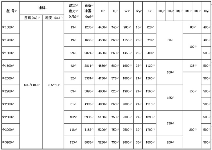 水處理設(shè)備生產(chǎn)廠家,過(guò)濾器,一體化污水設(shè)備,湖南廢水處理
