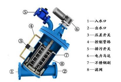 水處理設(shè)備生產(chǎn)廠(chǎng)家,過(guò)濾器,一體化污水設(shè)備,湖南廢水處理 水處理設(shè)備生產(chǎn)廠(chǎng)家,過(guò)濾器,一體化污水設(shè)備,湖南廢水處理
