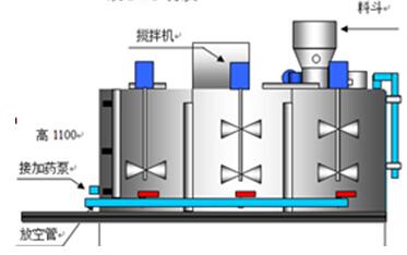 水處理設備生產廠家,過濾器,一體化污水設備,湖南廢水處理 水處理設備生產廠家,過濾器,一體化污水設備,湖南廢水處理